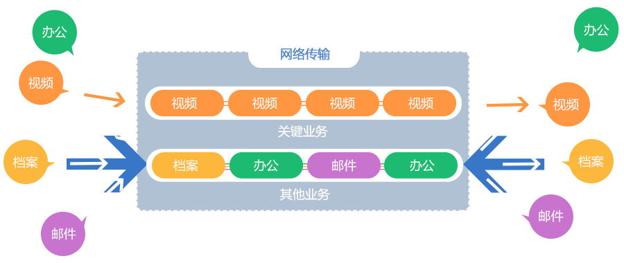 内置VDA视频会议自适应技术，确保视频会议流畅