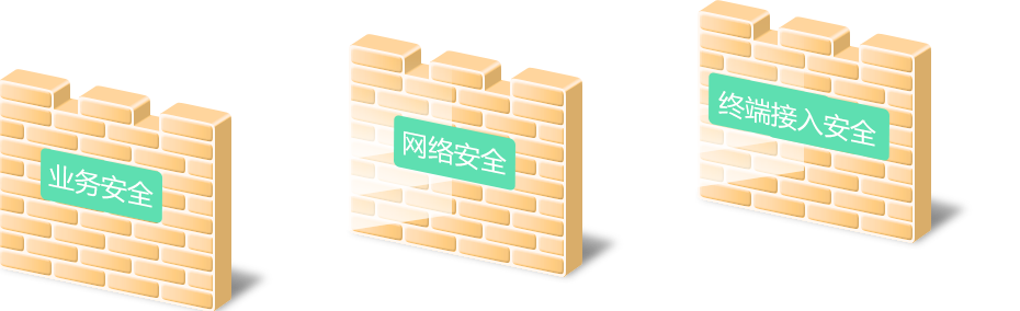 丰富安全功能，提供多层次安全保障